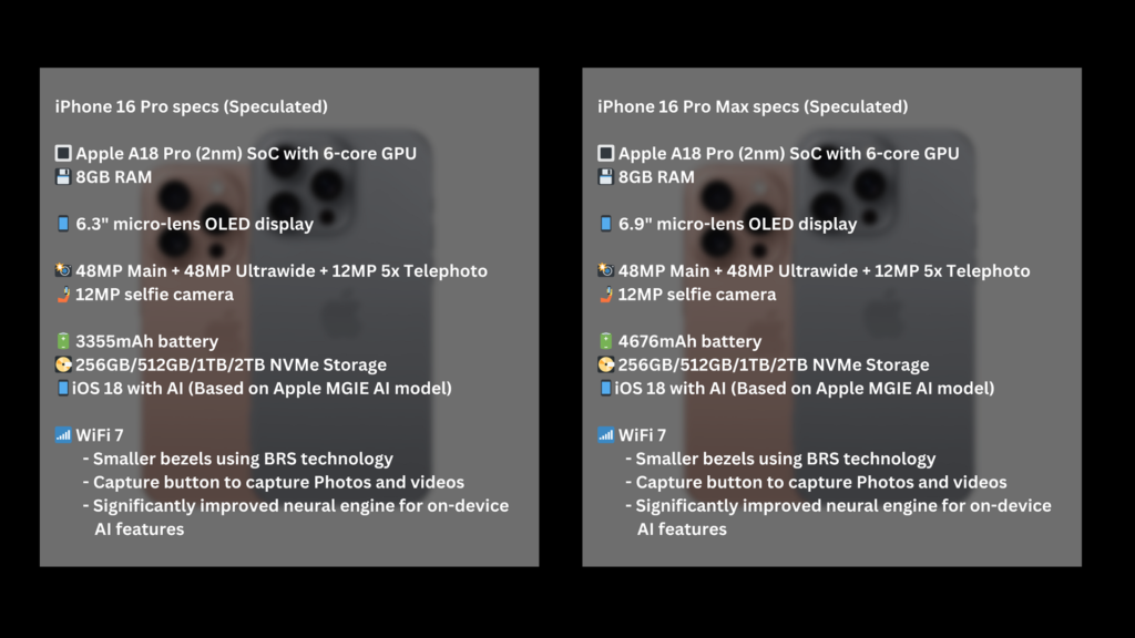 Apple iPhone 16 Pro Lineup